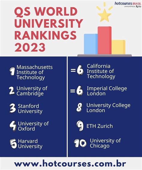 uf niche|university of florida qs ranking.